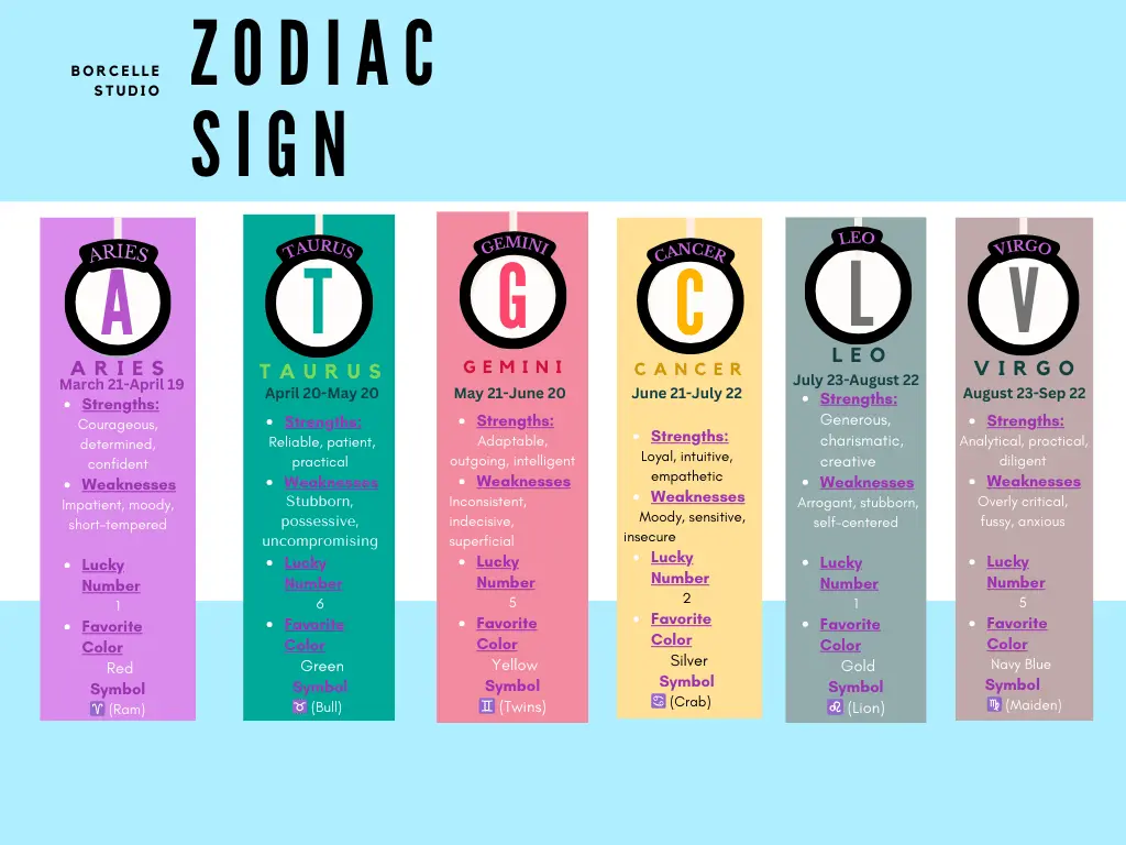 Zodiac sign Jan to Sep